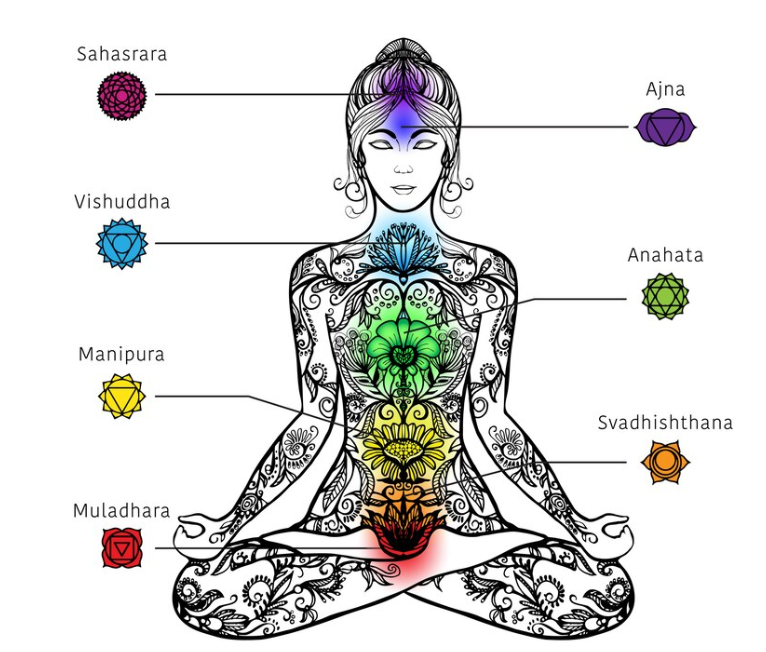 7chakras